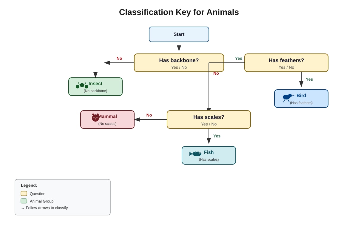 Diagram for Q4 (P3 Science)