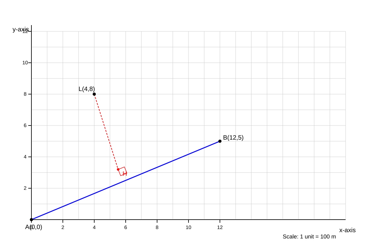 Graph for Q17 (SEC4 Emaths)