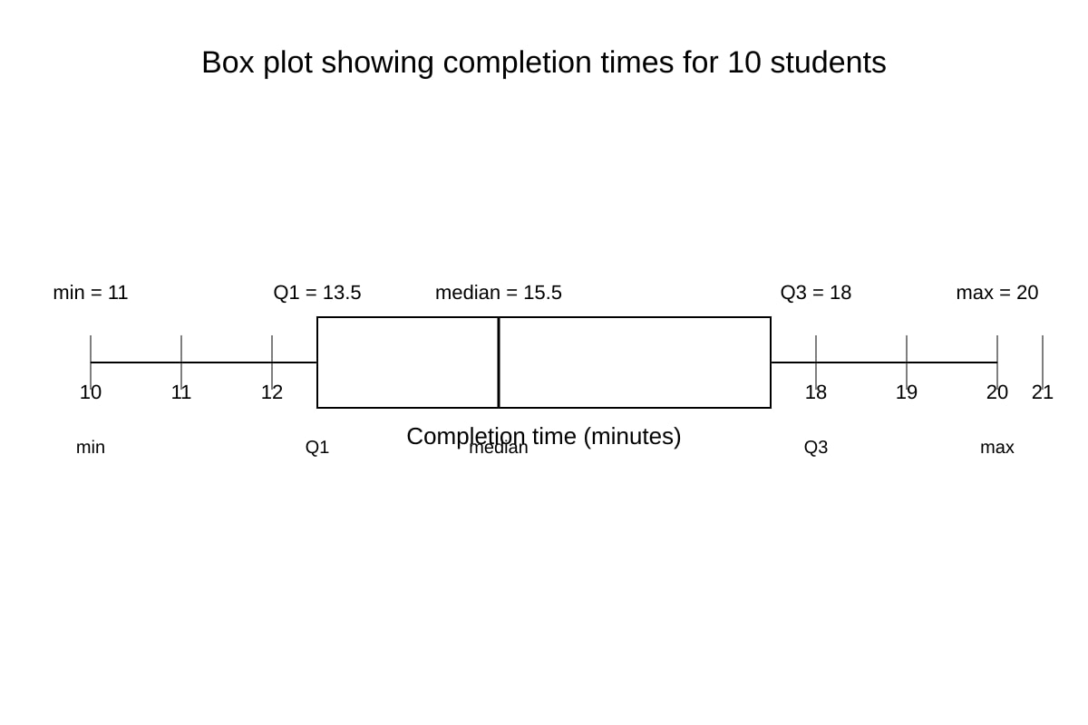 Diagram for Q19 (ALEVEL Maths H2)