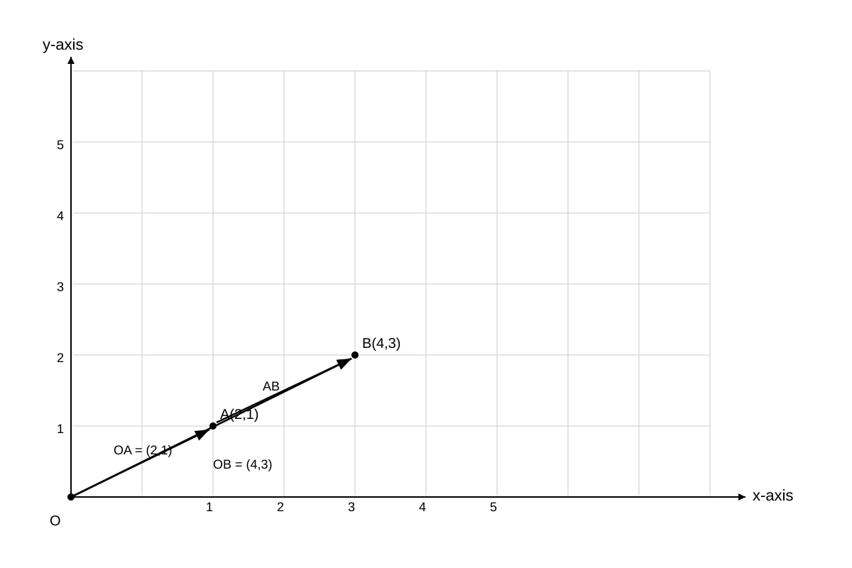 Diagram for Q19 (SEC4 Emaths)