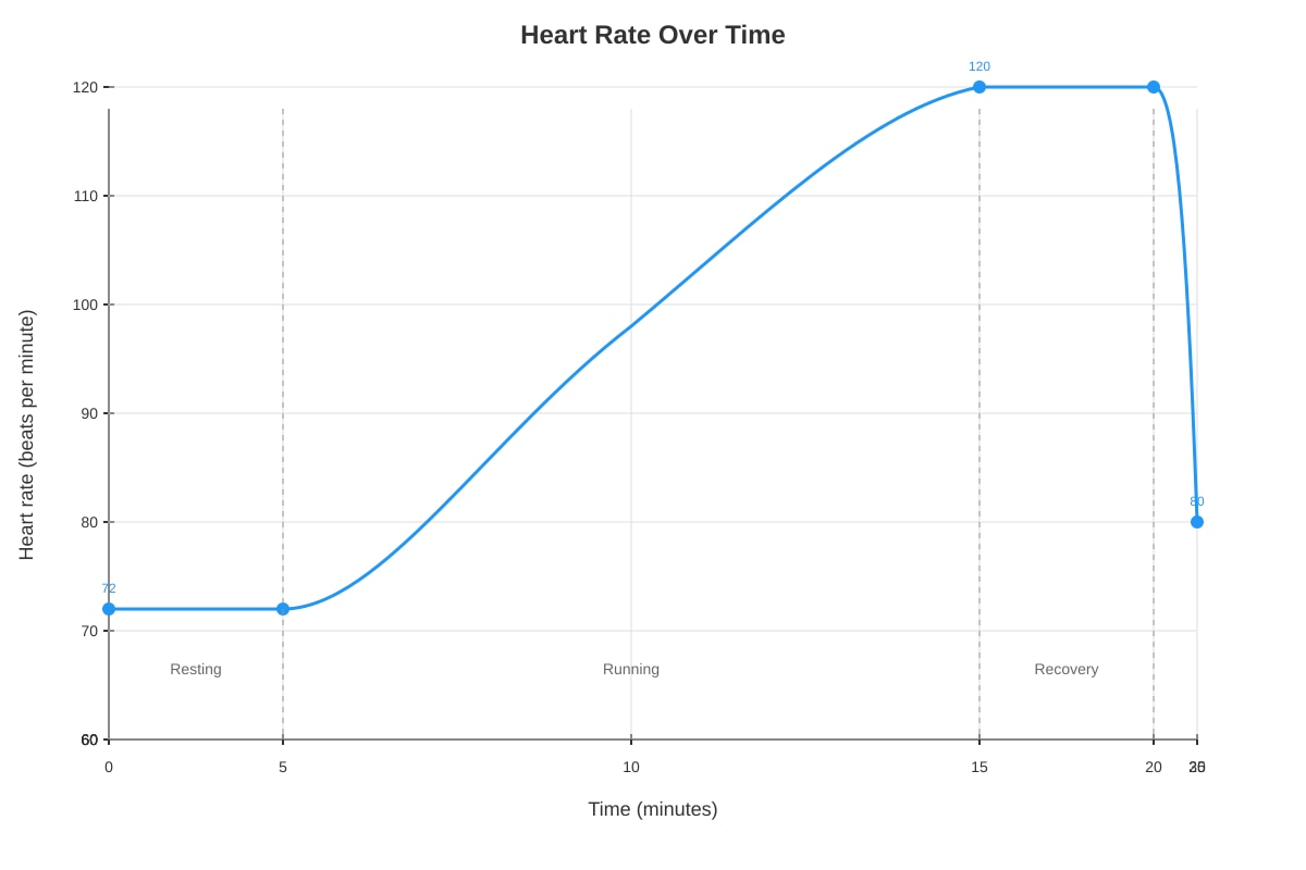 Graph for Q17 (P5 Science)
