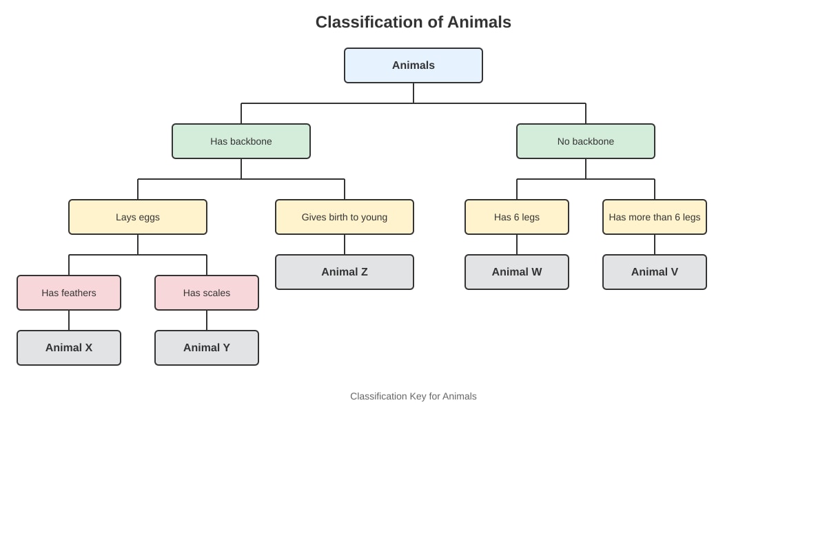 Diagram for Q3 (P6 Science)