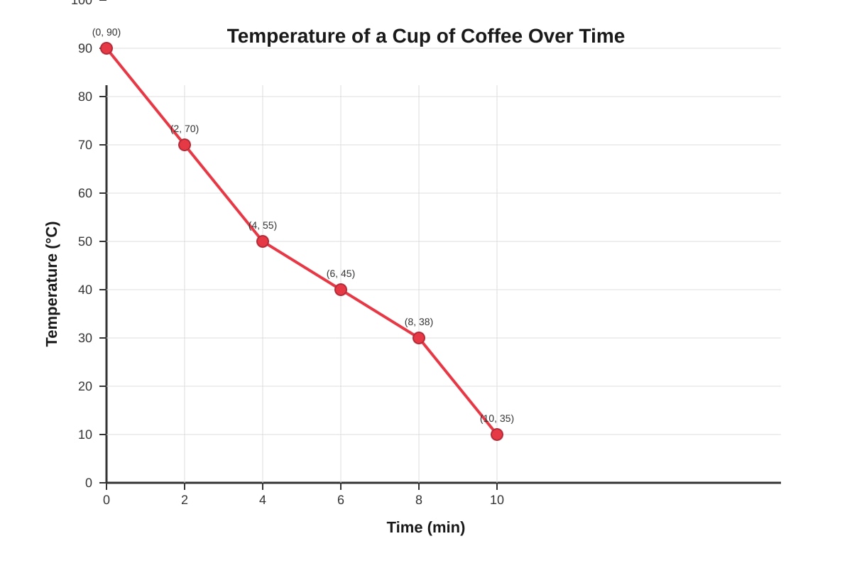 Graph for Q2 (P6 Maths)