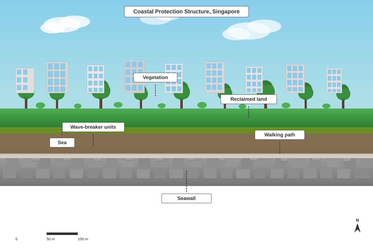Source Image for Q9 (SEC2 Geography)