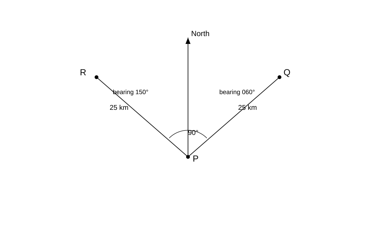 Diagram for Q18 (SEC3 Emaths)