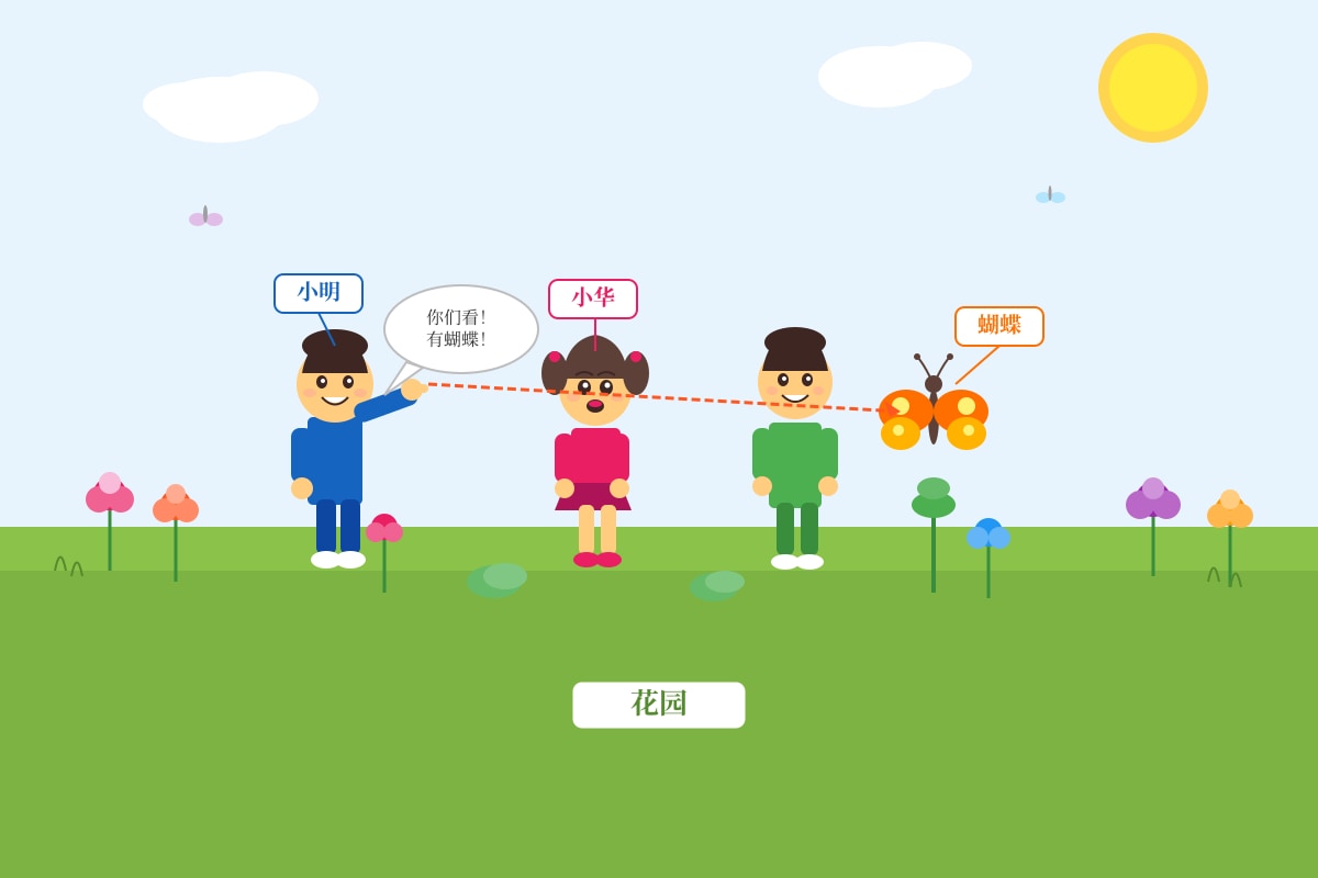 Figure for Q17 (P3 Chinese)