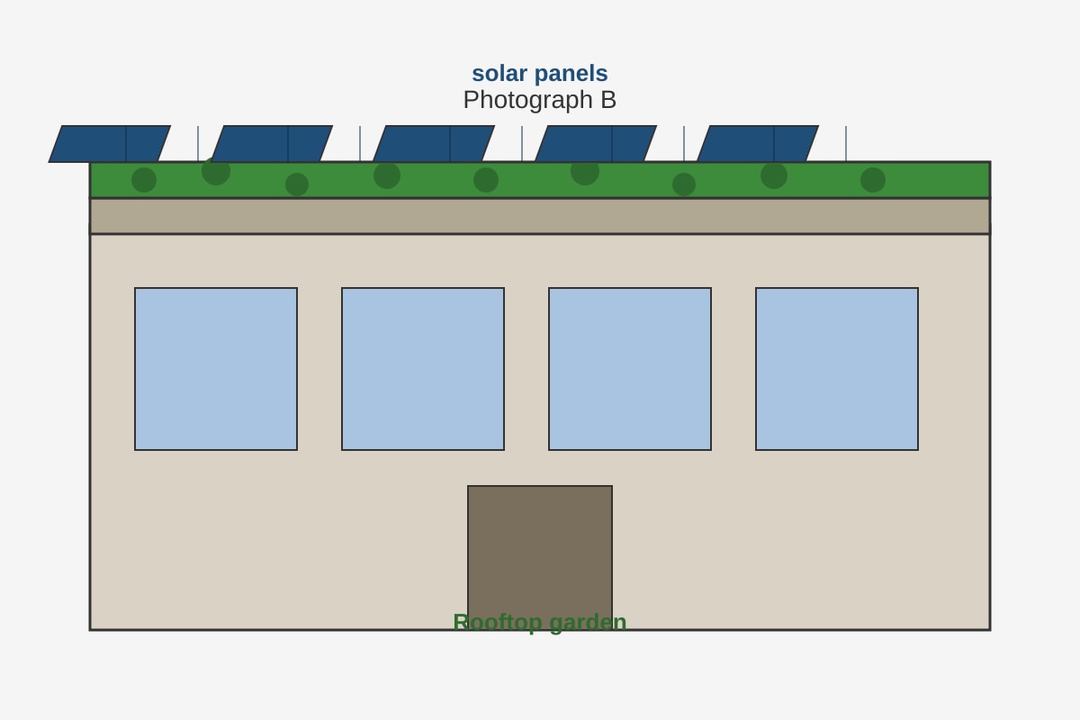 Source Image for Q9 (SEC2 Geography)