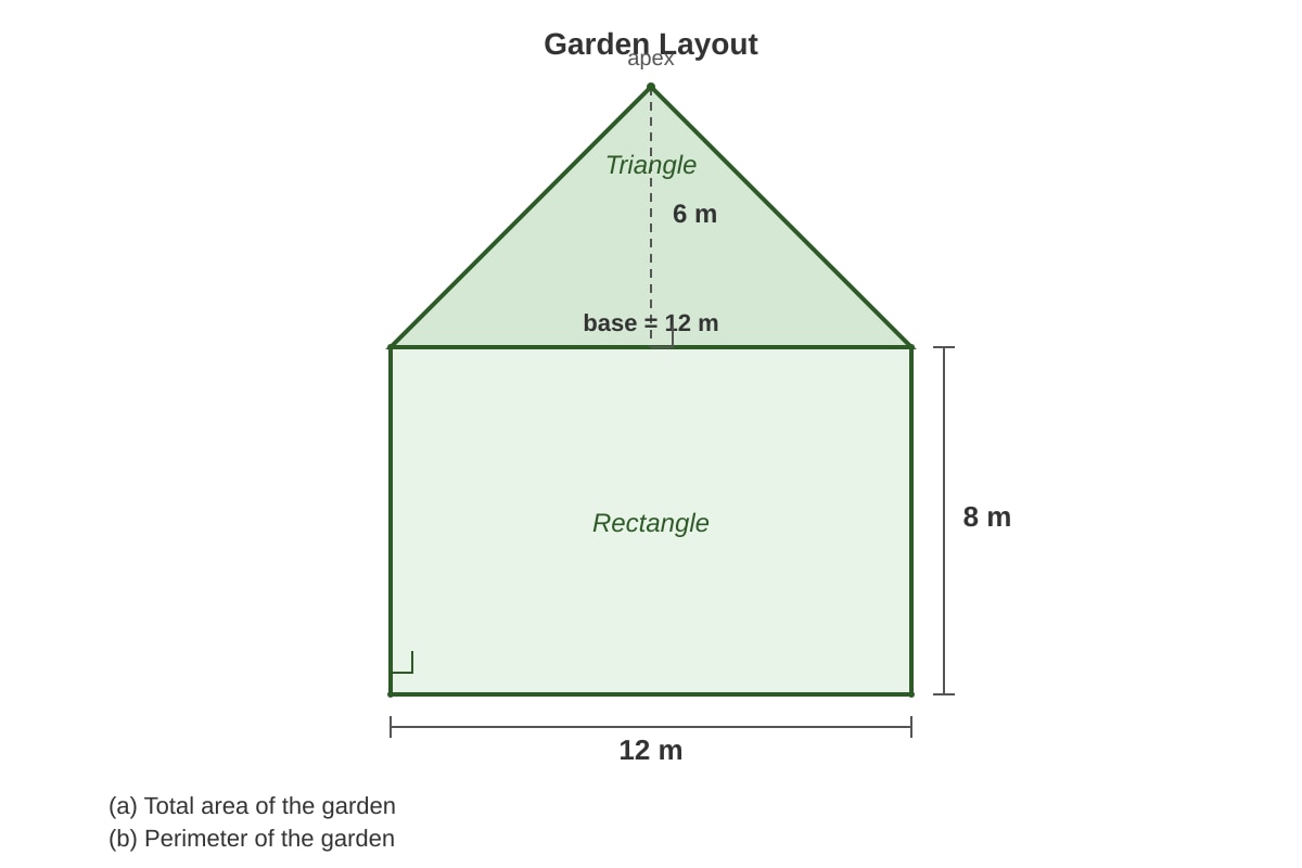 Diagram for Q17 (P5 Maths)