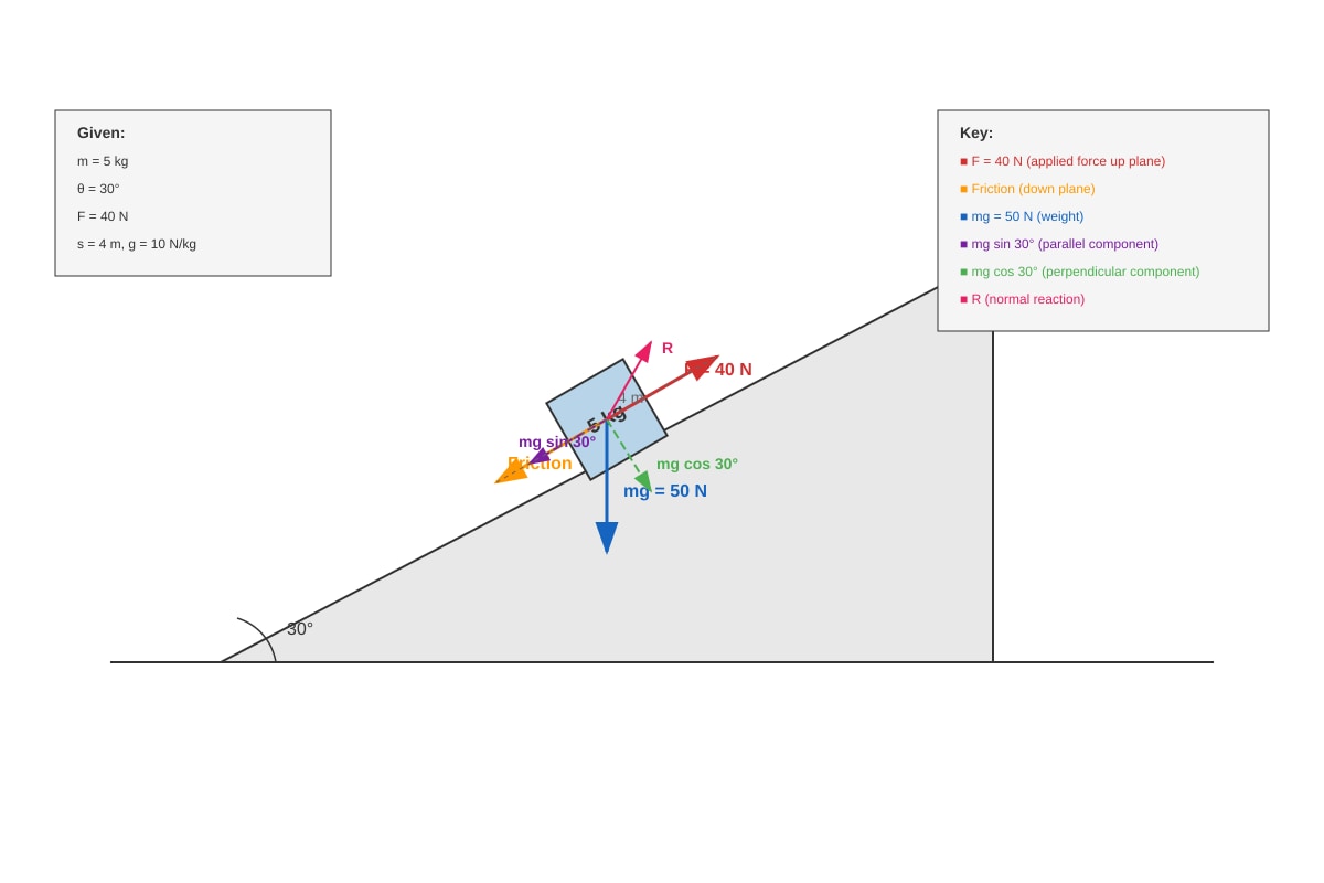 Diagram for Q19 (SEC1 Science)