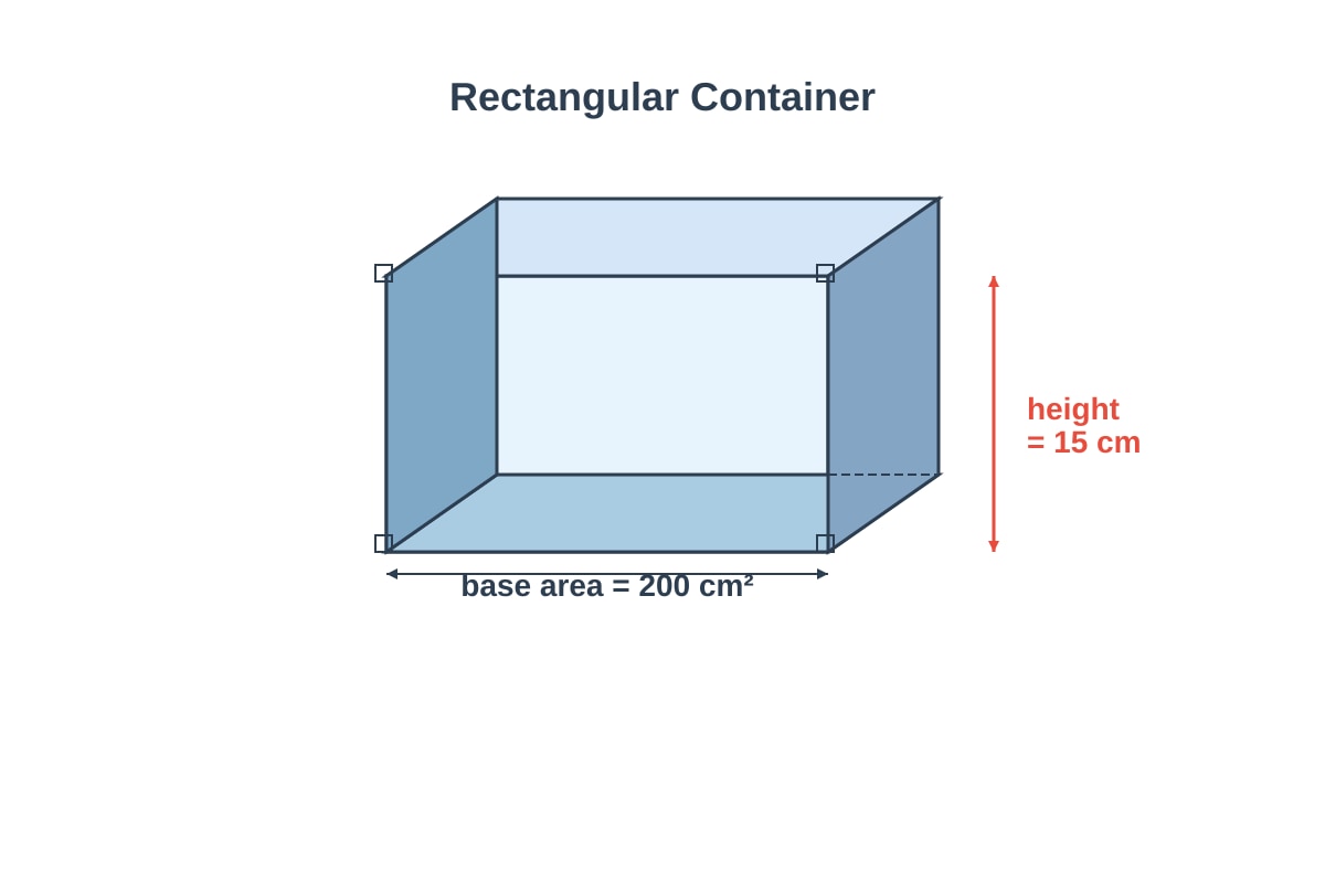 Diagram for Q10 (P5 Maths)