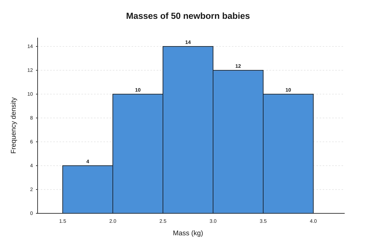 Graph for Q10 (SEC3 Emaths)