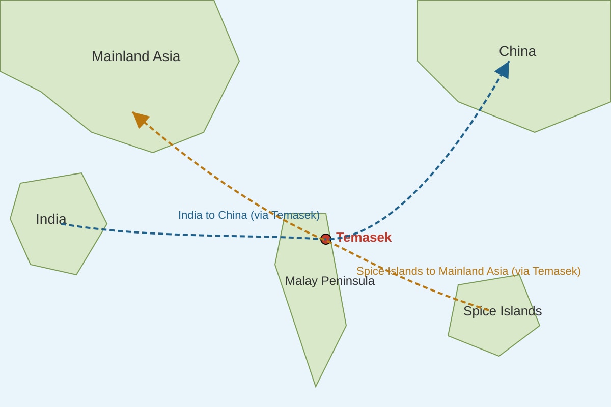 Map for Q10 (SEC1 History)