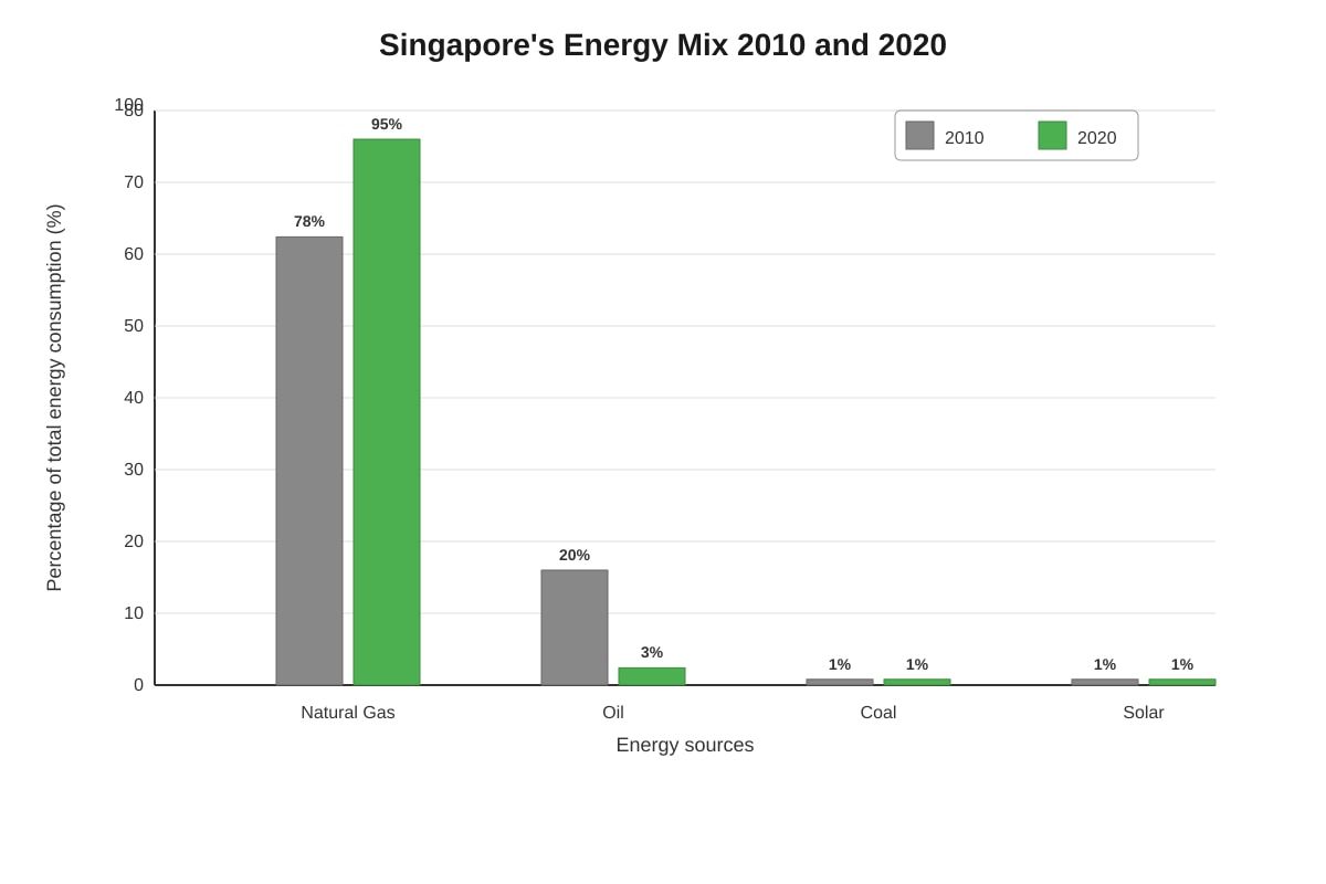 Graph for Q14 (SEC1 Geography)