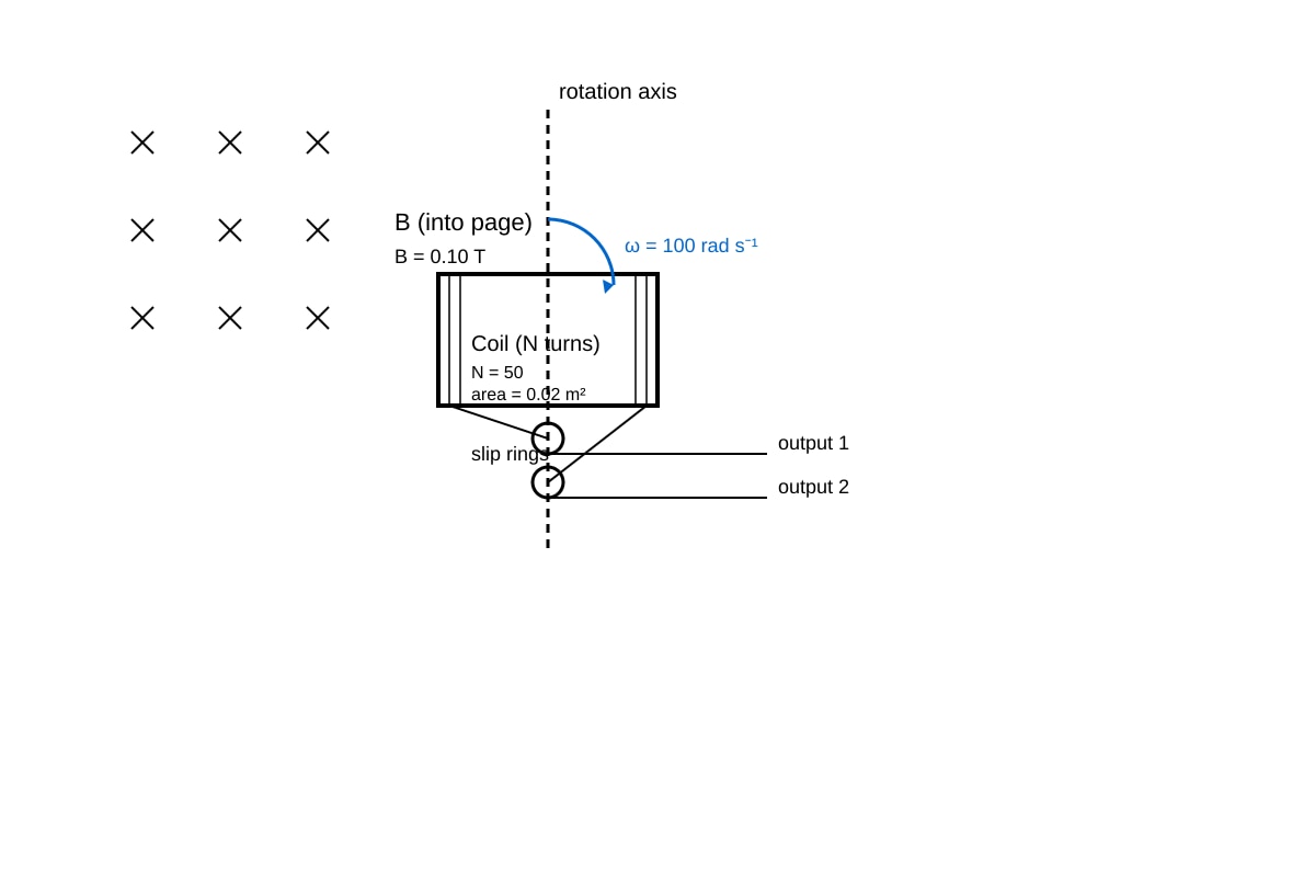 Diagram for Q14 (ALEVEL Physics H2)