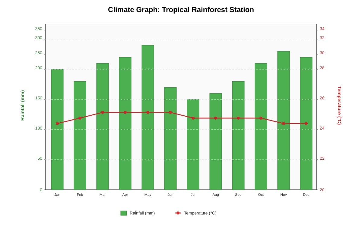 Graph for Q8 (SEC1 Geography)