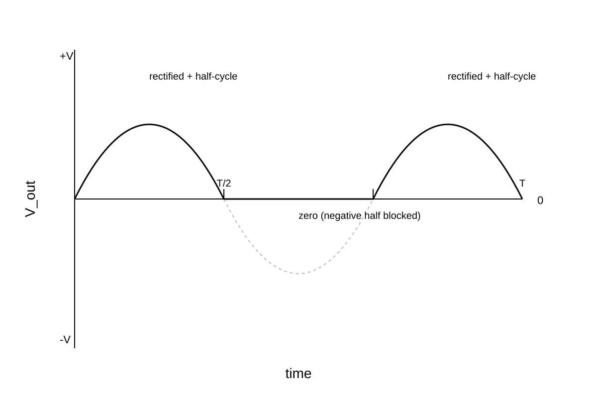 Graph for Q20 (ALEVEL Physics H2)