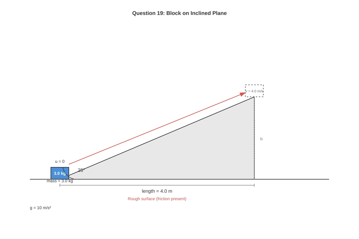 Diagram for Q19 (SEC3 Physics)
