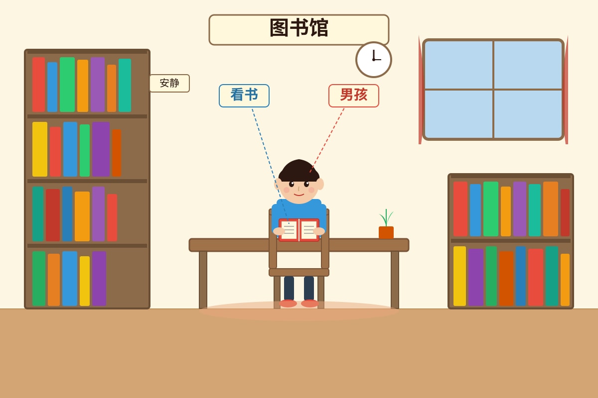 Figure for Q10 (P3 Chinese)