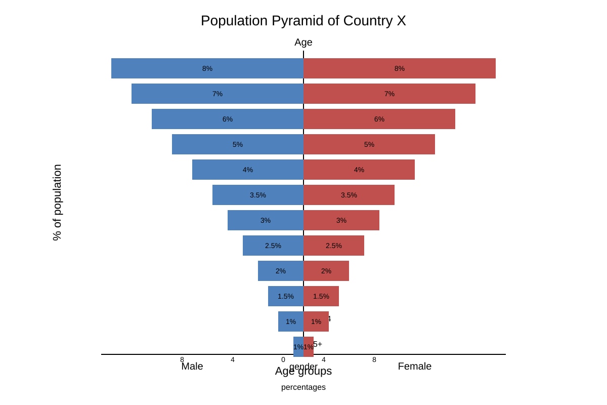 Graph for Q11 (ALEVEL Geography H2)
