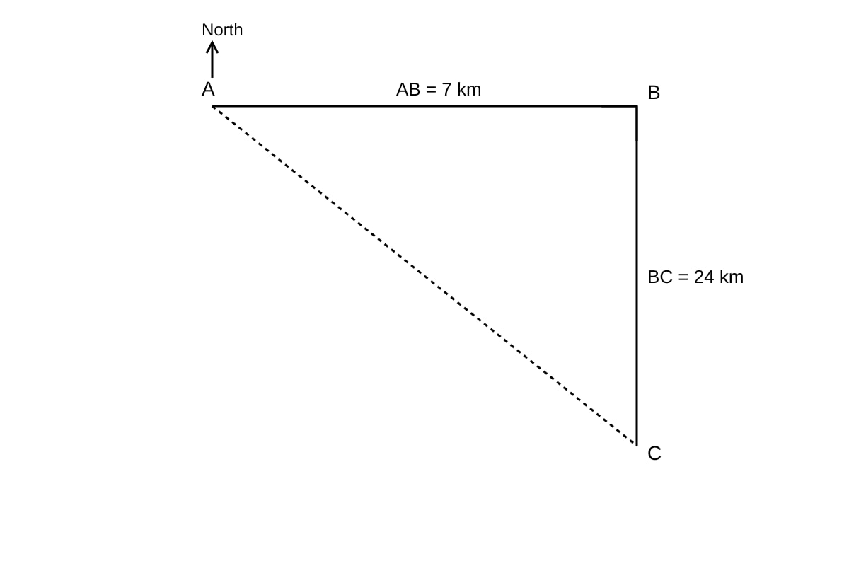 Diagram for Q7 (SEC3 Emaths)