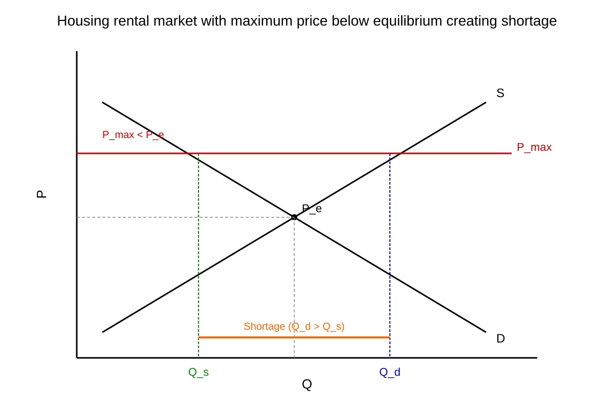 Graph for Q11 (ALEVEL Economics H1)