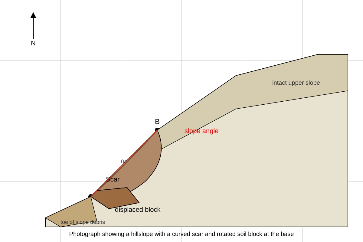 Source Image for Q7 (ALEVEL Geography H2)