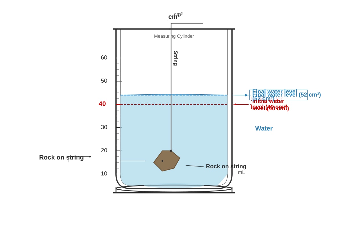 Experimental Setup for Q18 (P4 Science)