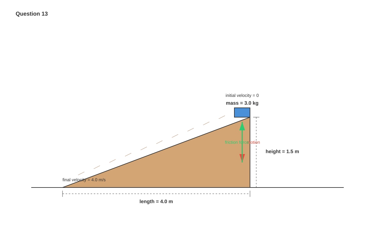 Diagram for Q13 (SEC3 Physics)