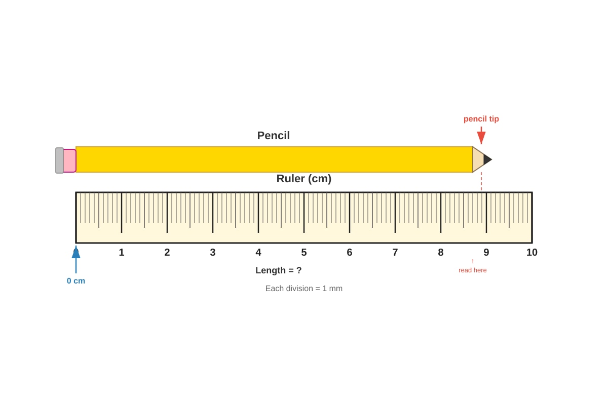 Diagram for Q1 (P3 Maths)