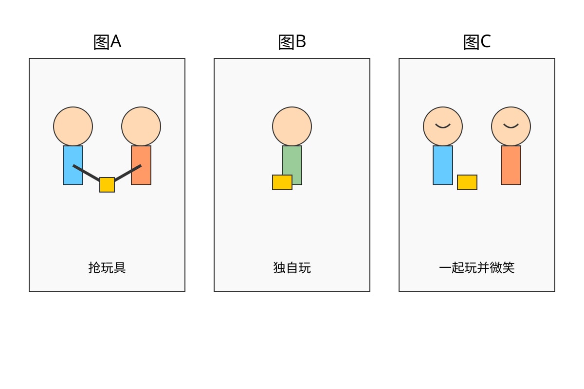 Diagram for Q18 (P4 Chinese)