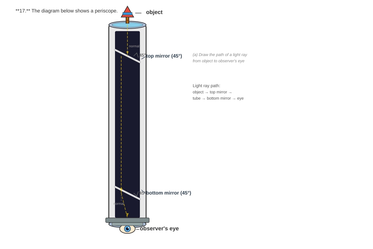 Diagram for Q17 (P5 Science)