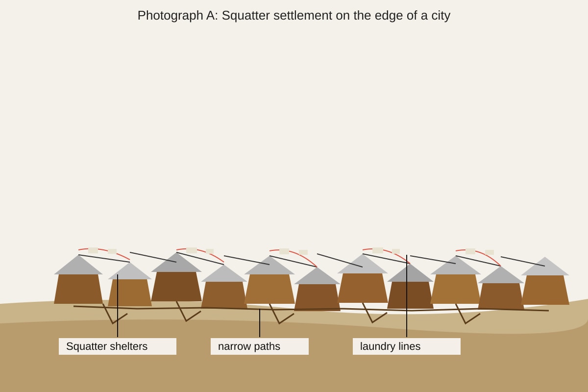 Source Image for Q3 (SEC2 Geography)
