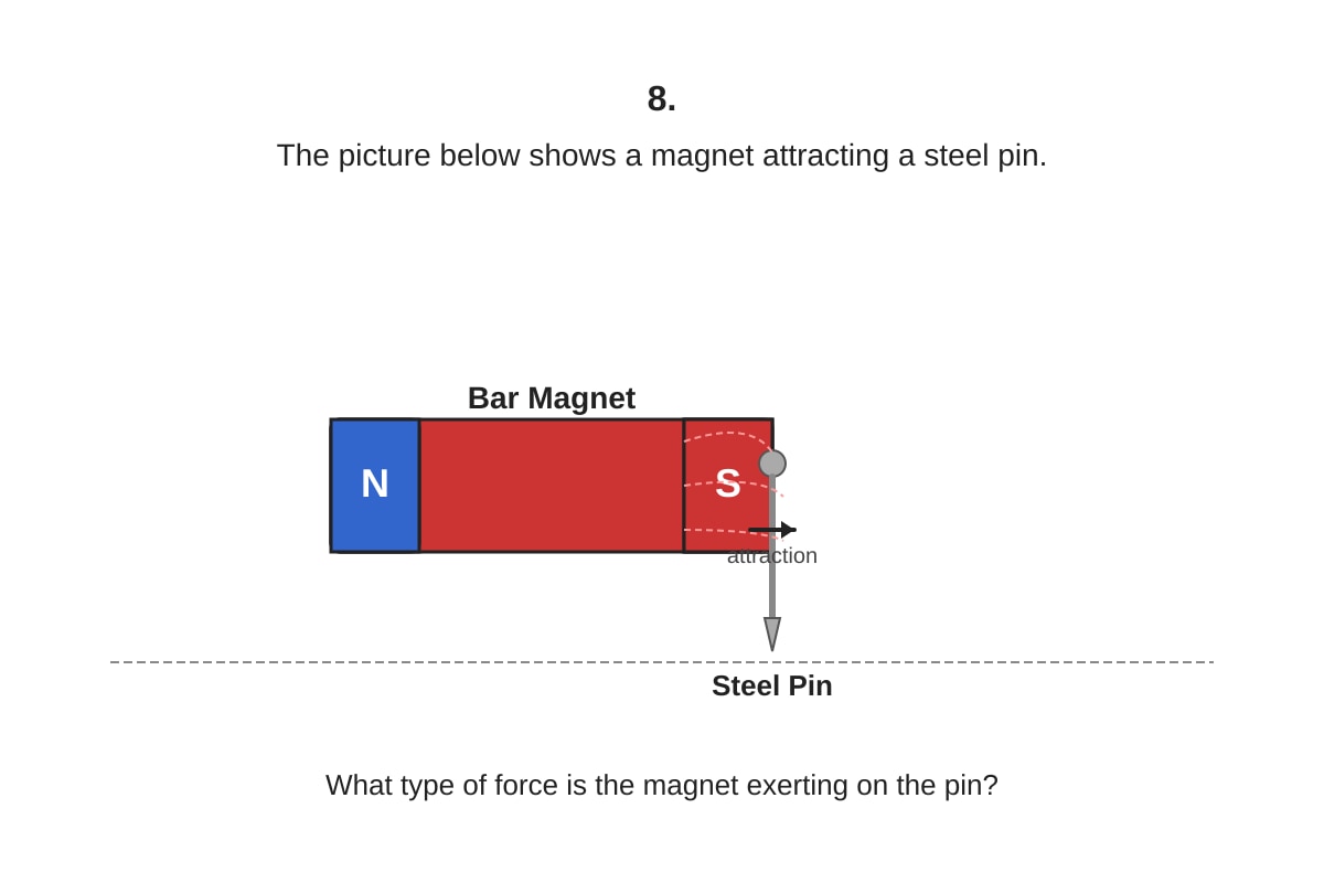 Diagram for Q8 (P3 Science)