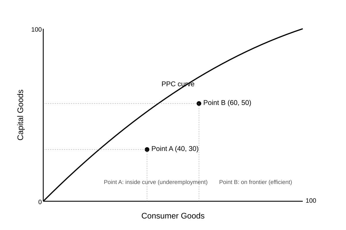 Graph for Q6 (ALEVEL Economics H1)