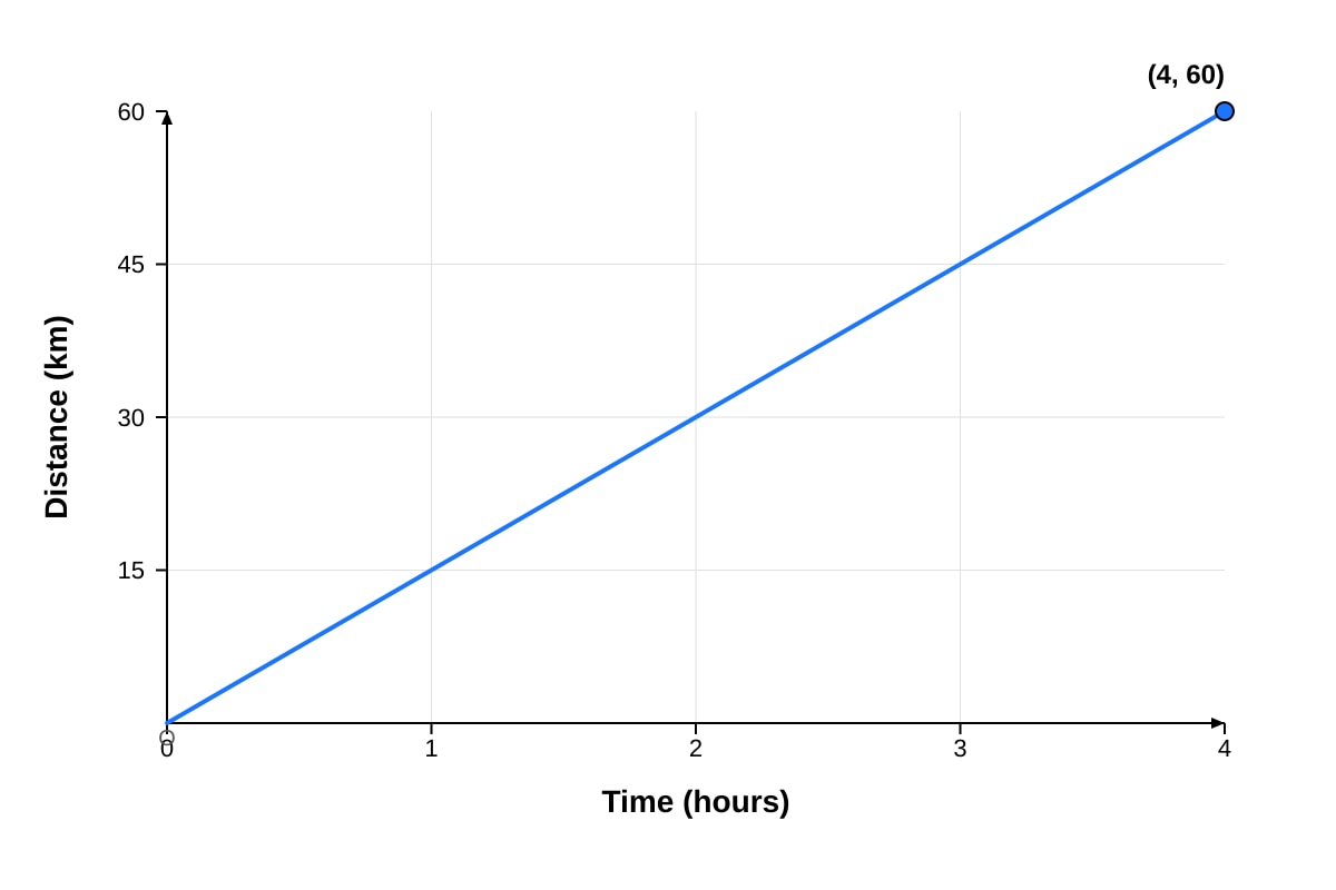 Graph for Q14 (SEC1 Maths)