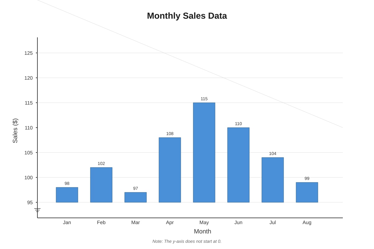 Graph for placeholder 1 (OLEVEL Emaths)