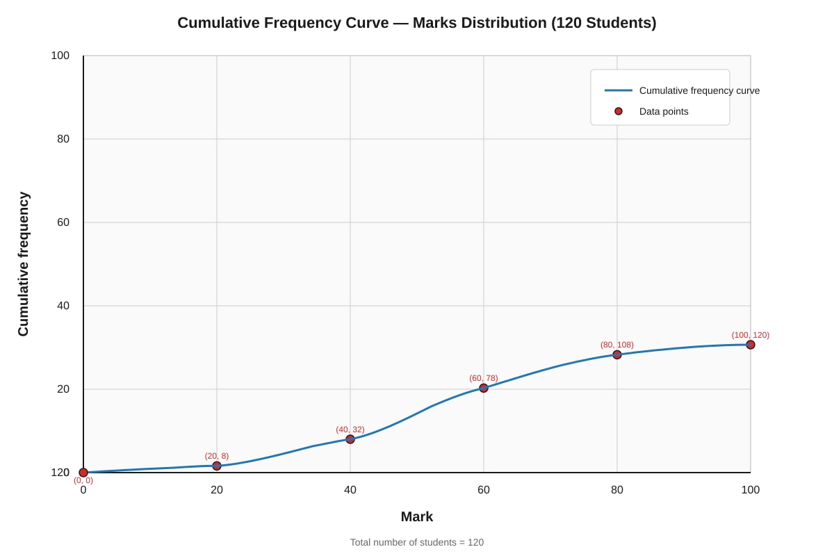 Graph for Q13 (SEC4 Amaths)