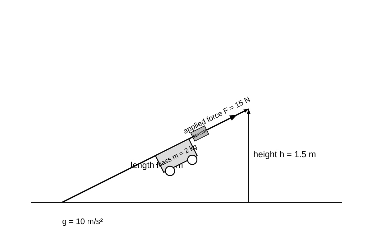 Experimental Setup for 16 (OLEVEL Physics)