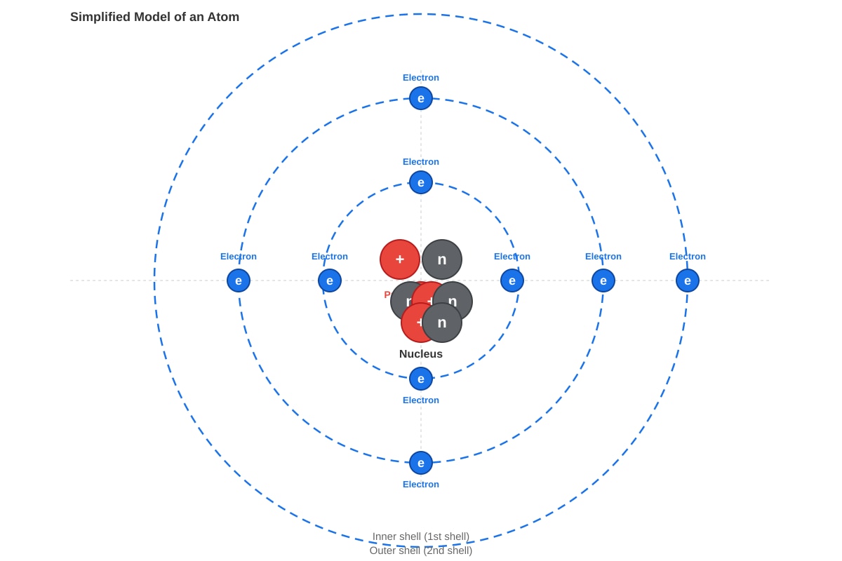 Diagram for placeholder 1 (SEC3 Physics)