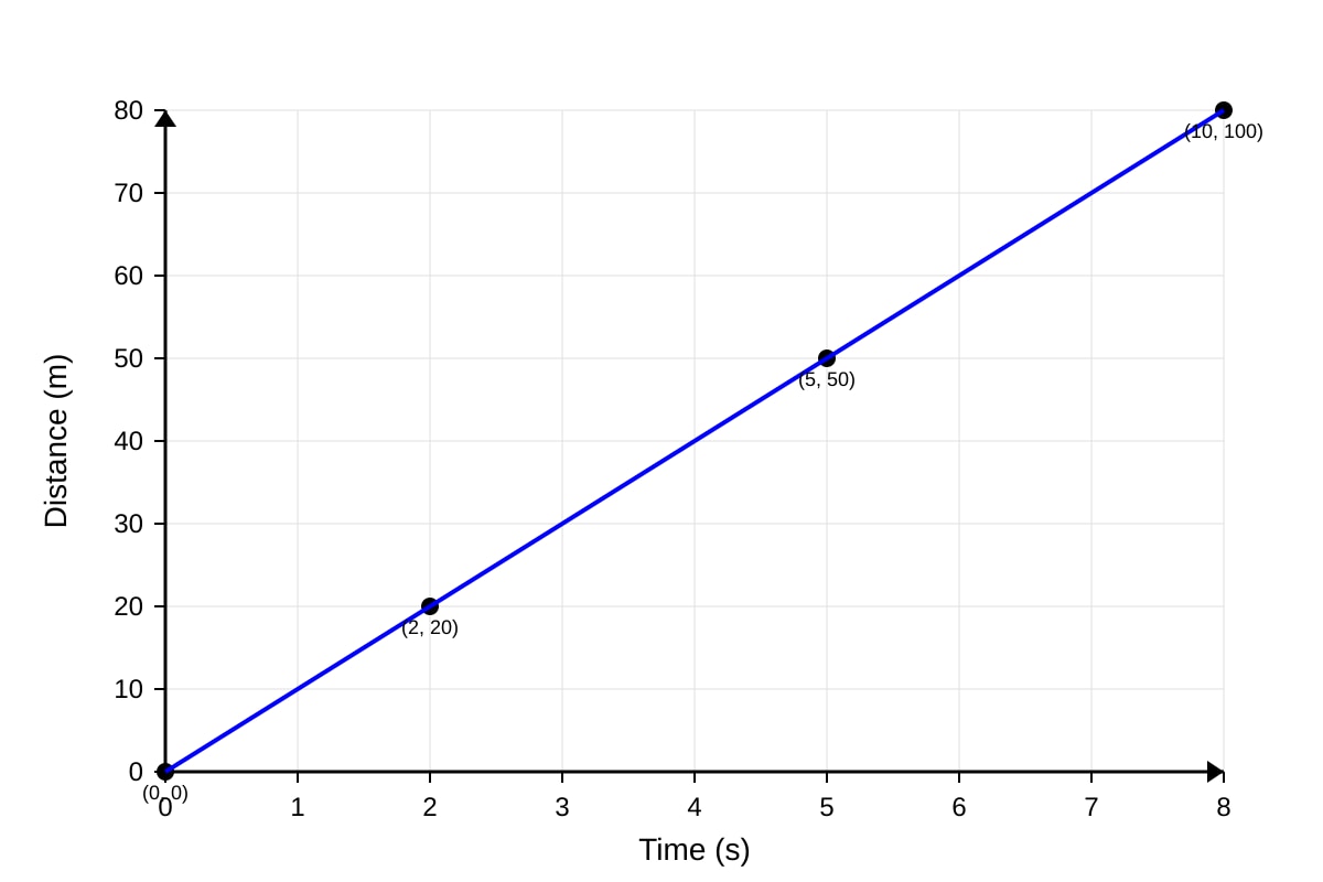 Graph for Q1 (SEC1 Maths)