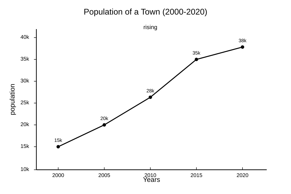 Graph for Q18 (SEC1 Geography)