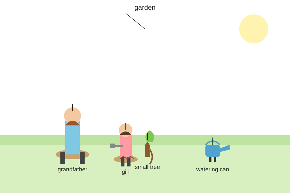 Diagram for Q20 (P4 English)