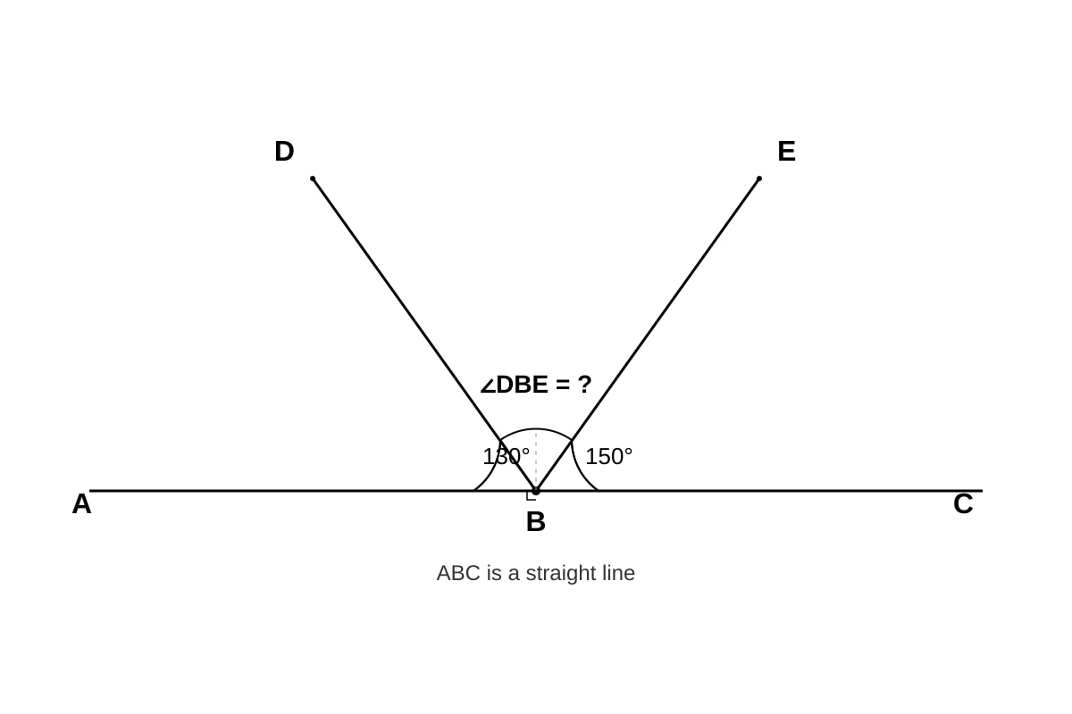 Diagram for Q16 (P6 Maths)