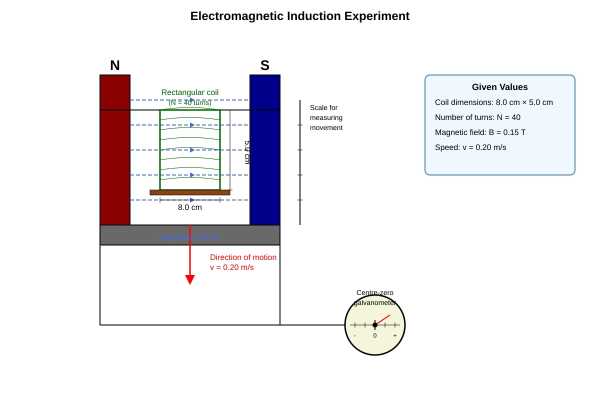 Experimental Setup for 16 (SEC4 Pure Physics)