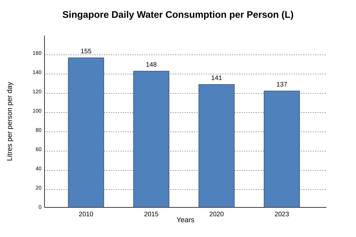 Graph for Q10 (SEC1 Geography)