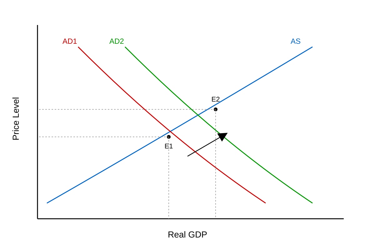 Diagram for Q6 (ALEVEL Economics H2)