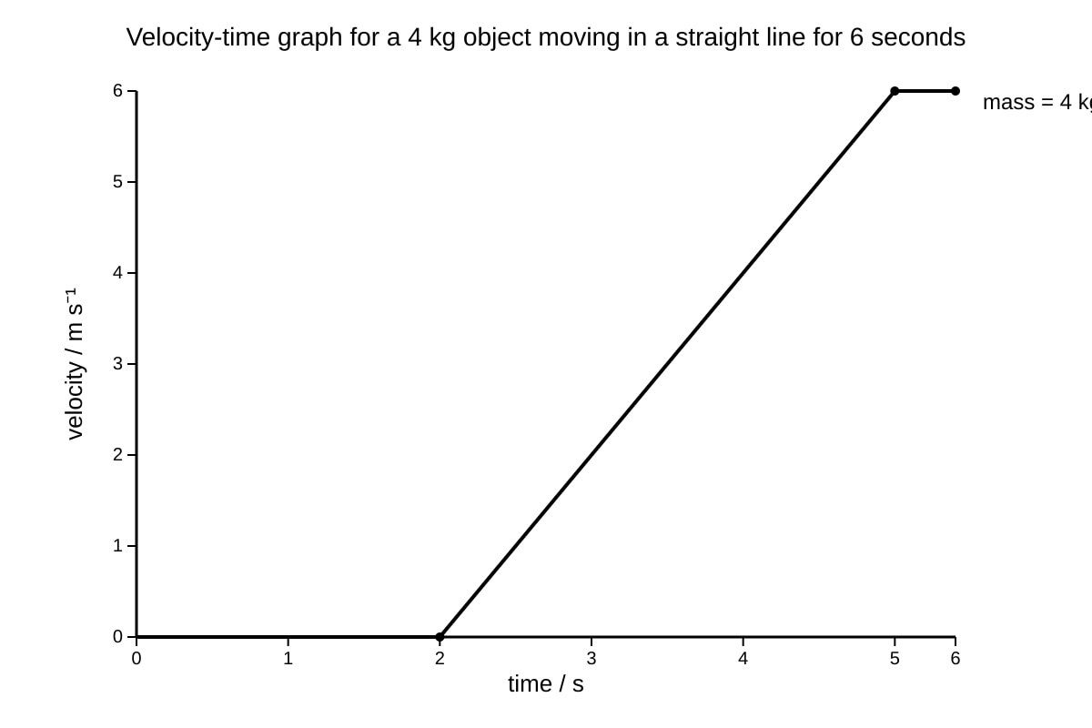 Graph for Q15 (SEC3 Physics)