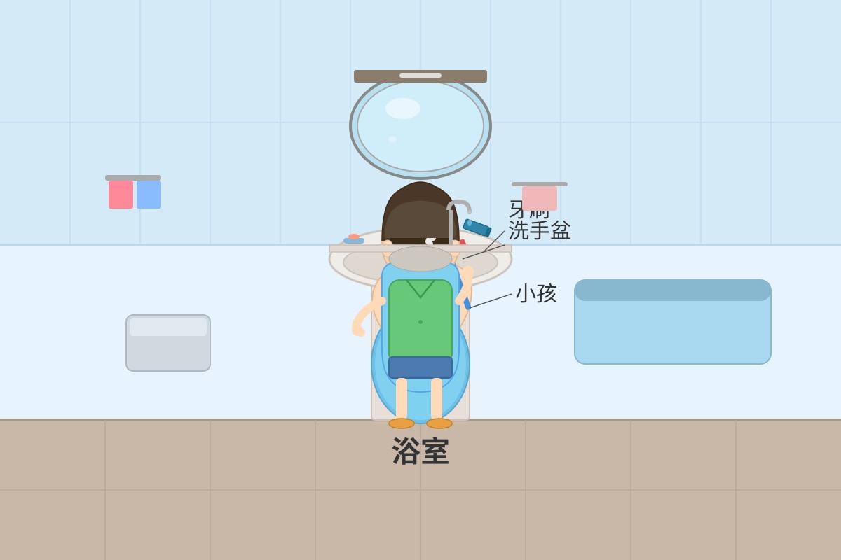 Figure for Q5 (P3 Chinese)