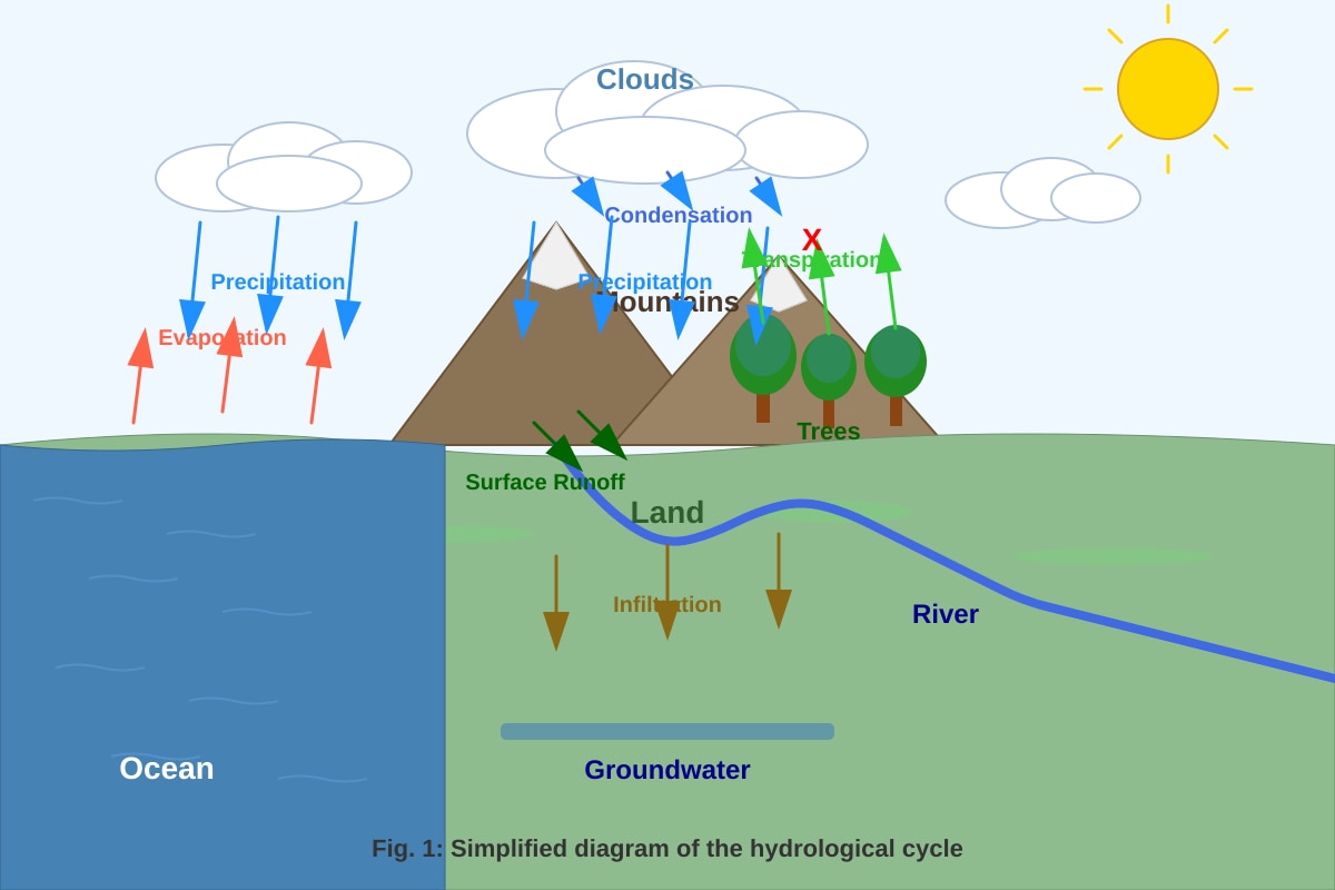 Diagram for Q10 (SEC2 Geography)