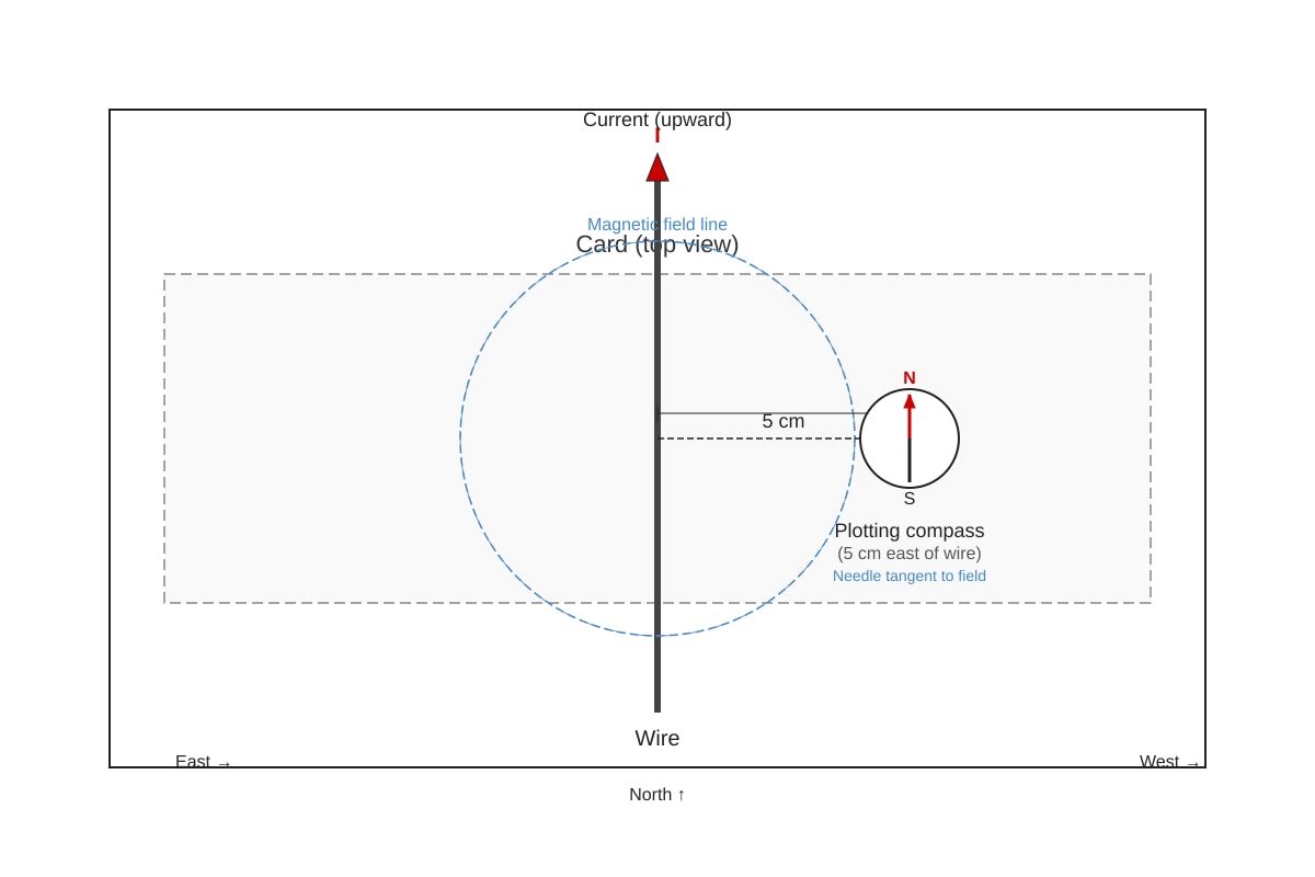 Diagram for Q12 (SEC3 Physics)